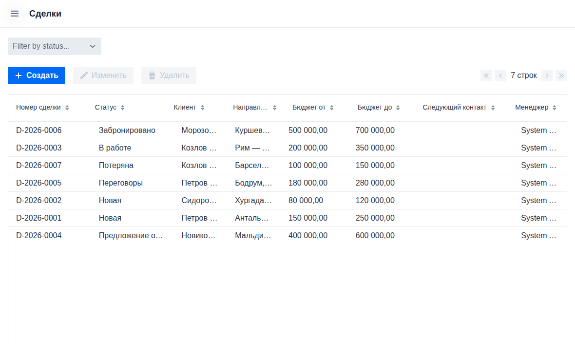 Воронка сделок: все заявки по статусам, ни одна не зависнет без даты следующего контакта